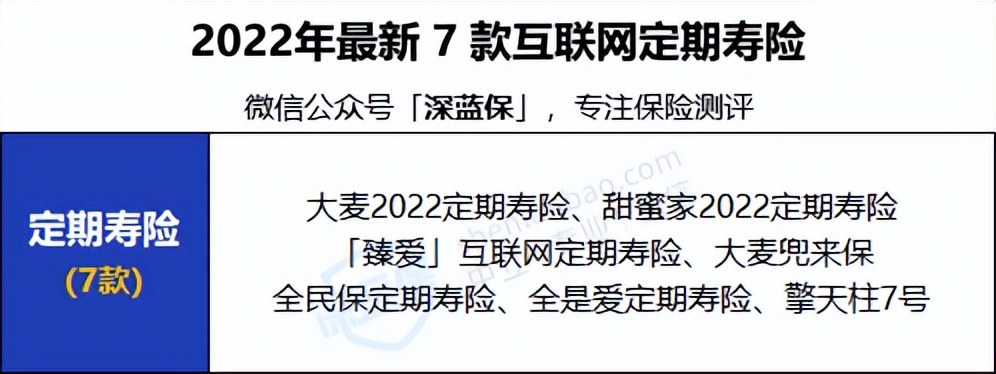 2022年超全保險測評榜單來啦！我最推薦這4種