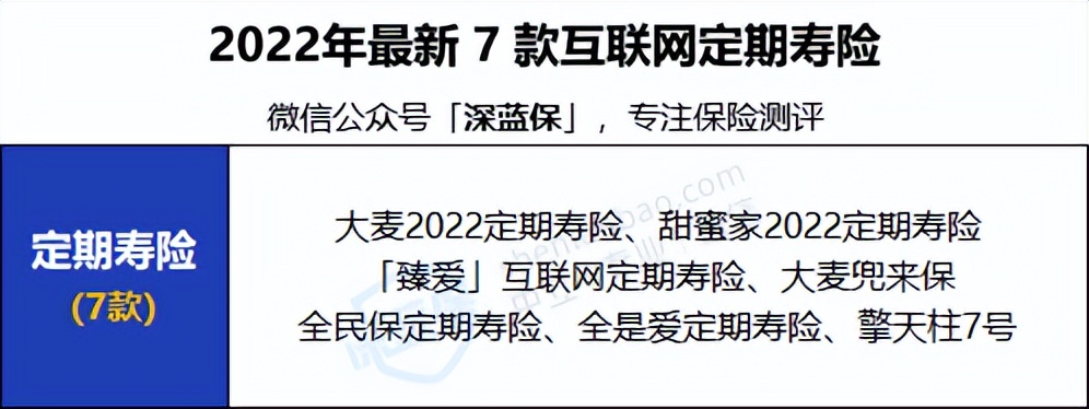 2022年超全保险测评榜单来啦！我最推荐这4种