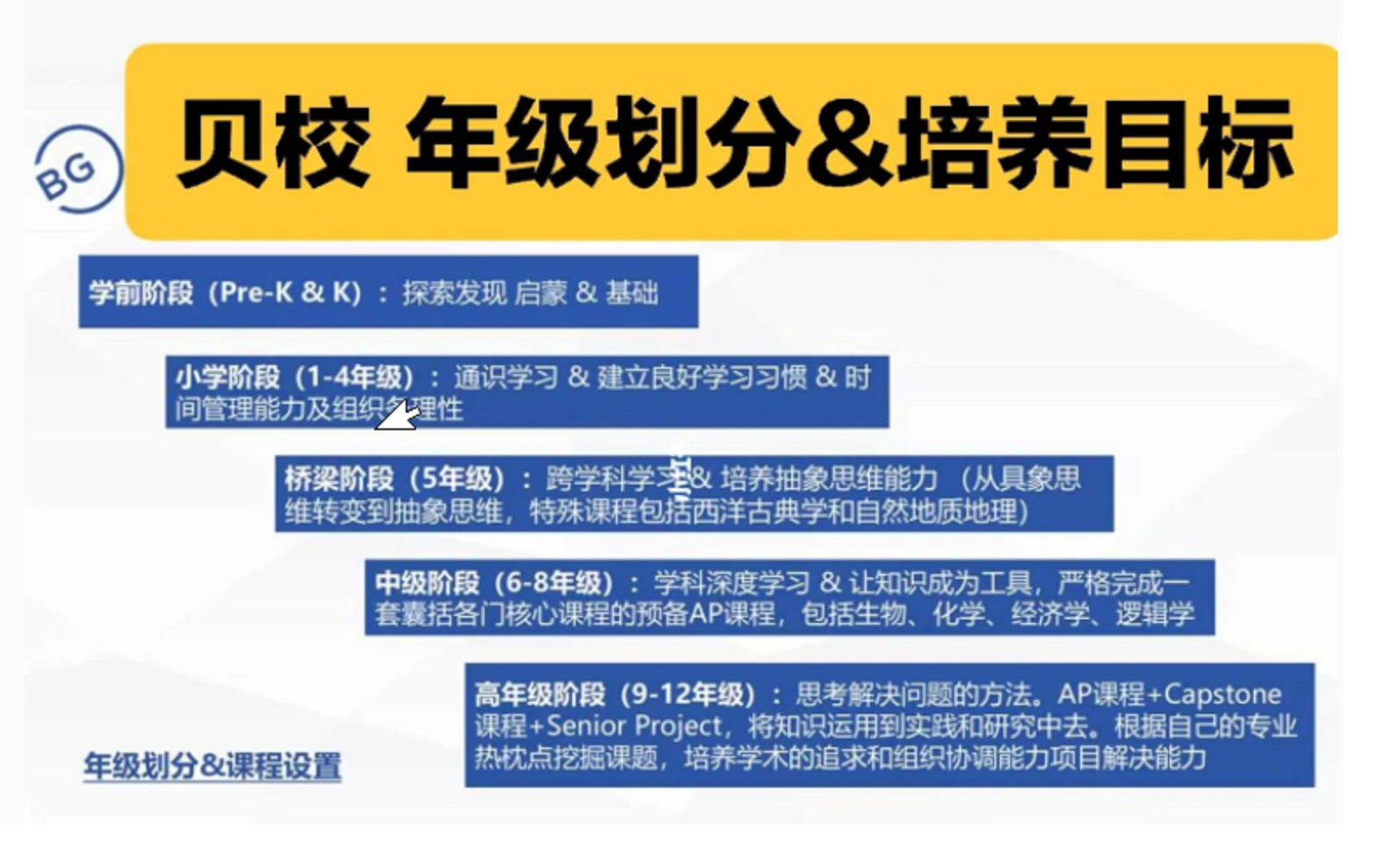 贝赛思的难度来自哪里？？双语和国际，最大的区别是什么？