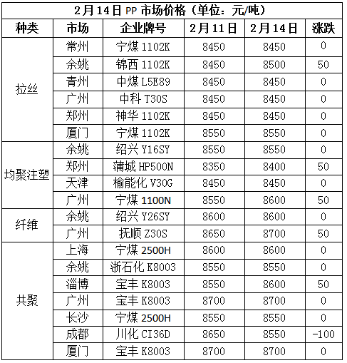 「主流现货」原油现货最新分析（国际原油大涨3%，仍难扭转现货跌势）