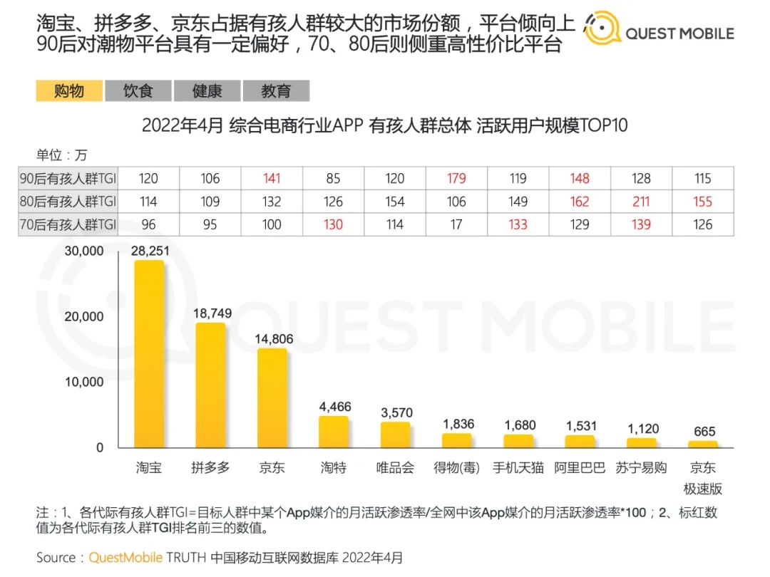 2022儿童经济洞察报告