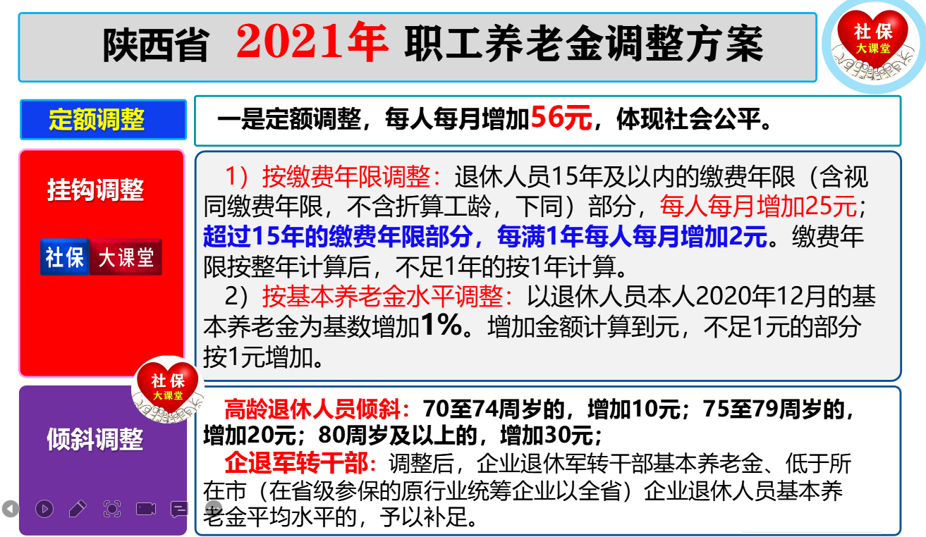 12月陕西省社保，养老金，工资都迎来重大变化，最新动态值得关注