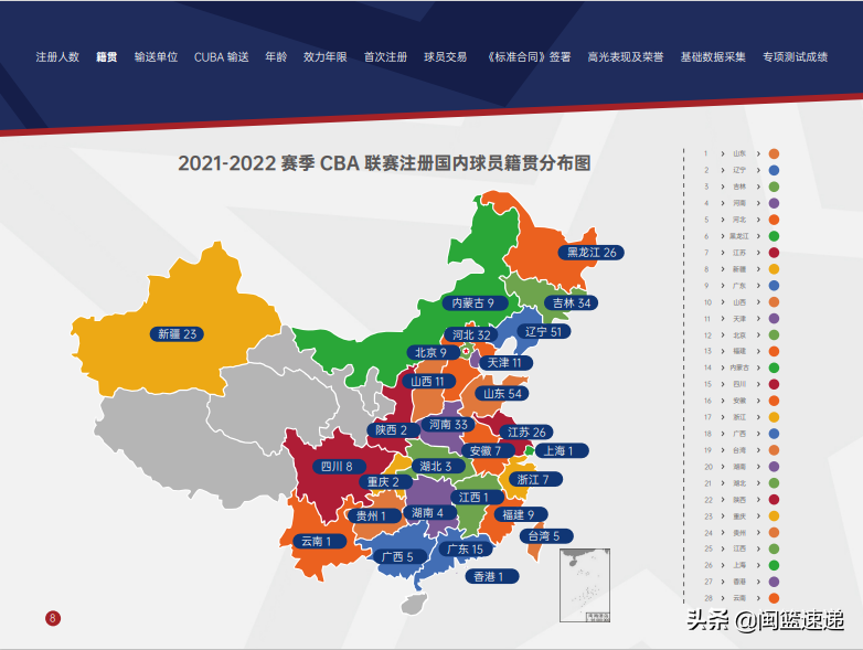 cba福建队球员都来自哪里(CBA官方发布白皮书 福建籍球员仅有9人)