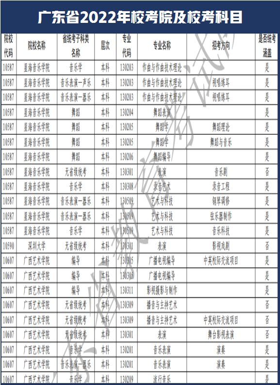西安美术学院和南艺取消校考！广东省2022年艺术类校考108所