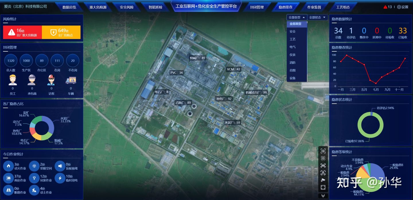 5G工业互联网+危化安全生产管理平台开发方案