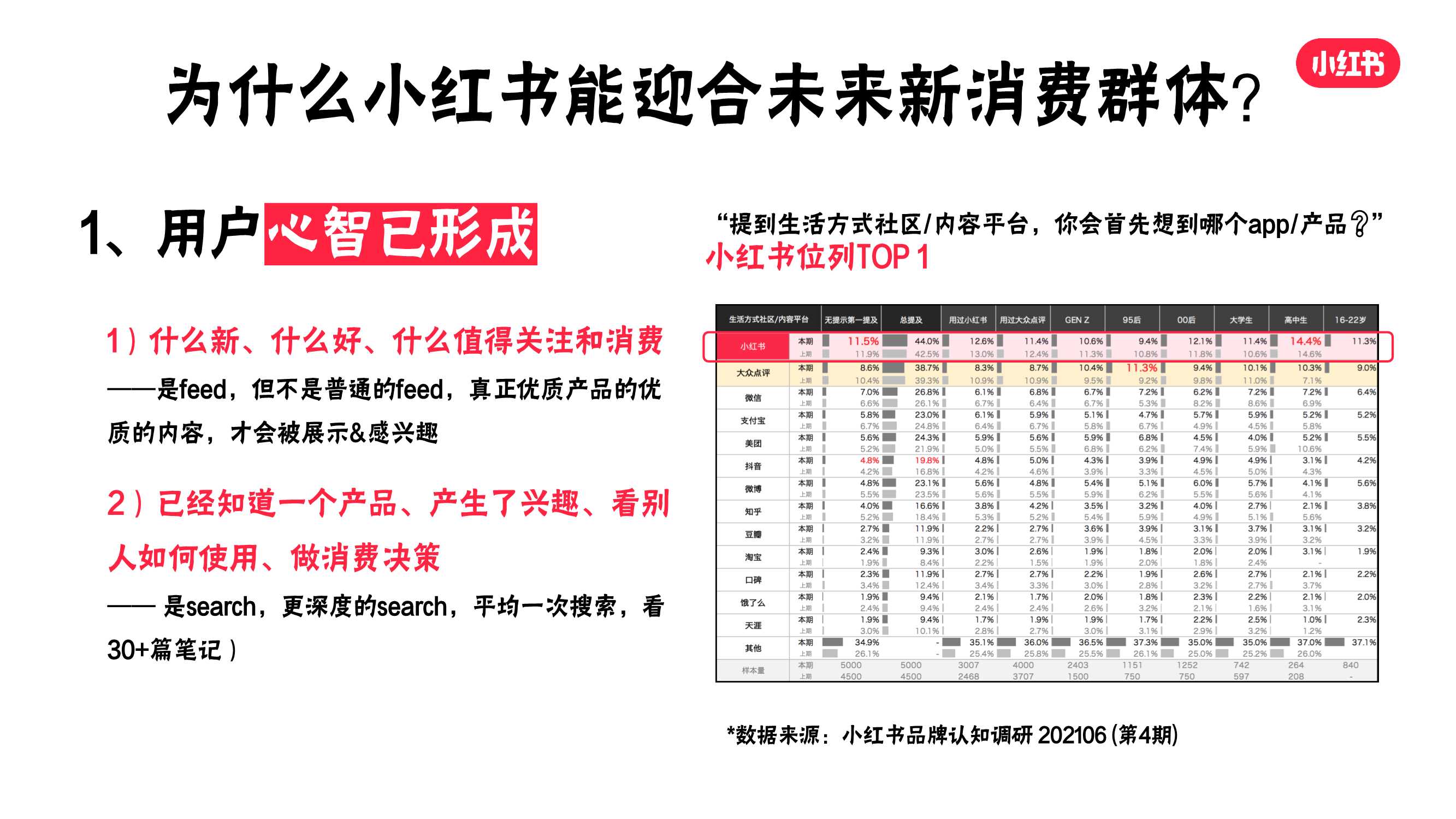 小红书：新消费浪潮下的决策价值之地