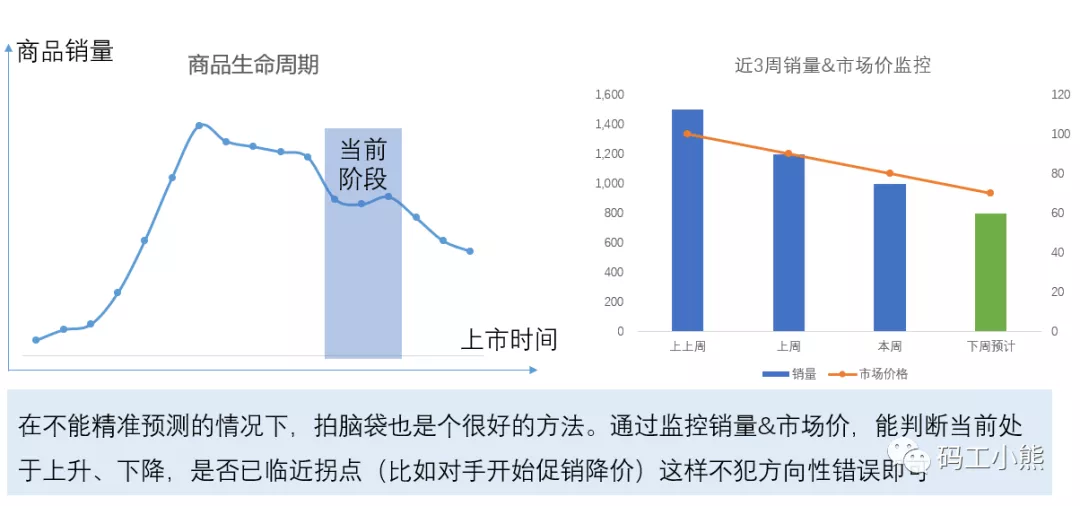 一文看懂：商品分析如何做？