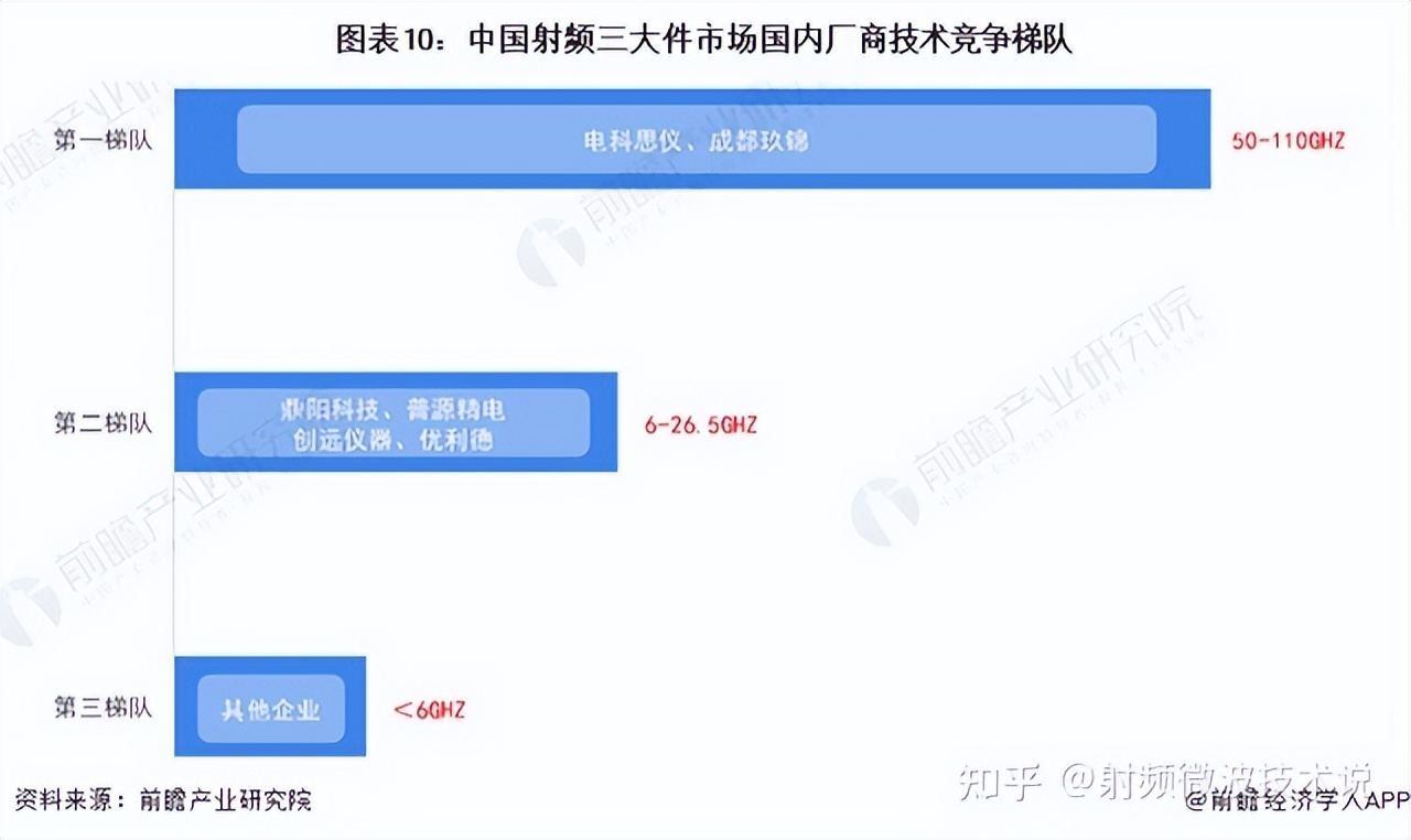 射频三大件国产替代路径：国产替代已大势所趋，国内厂商如何破局