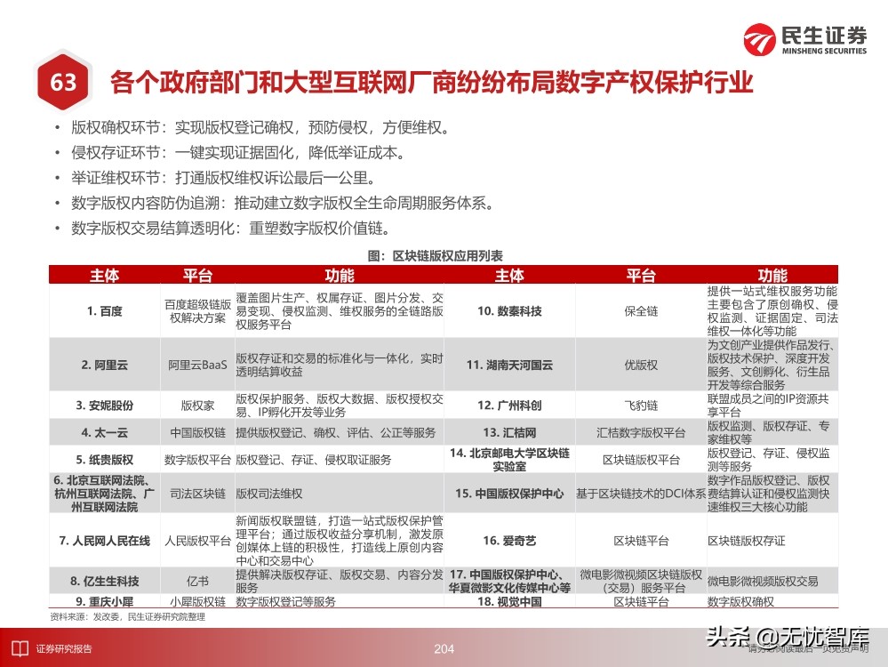 2030年的元宇宙产业