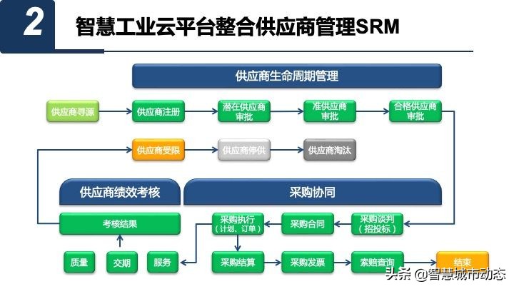 50页智慧园区数字化平台总体规划与建设方案