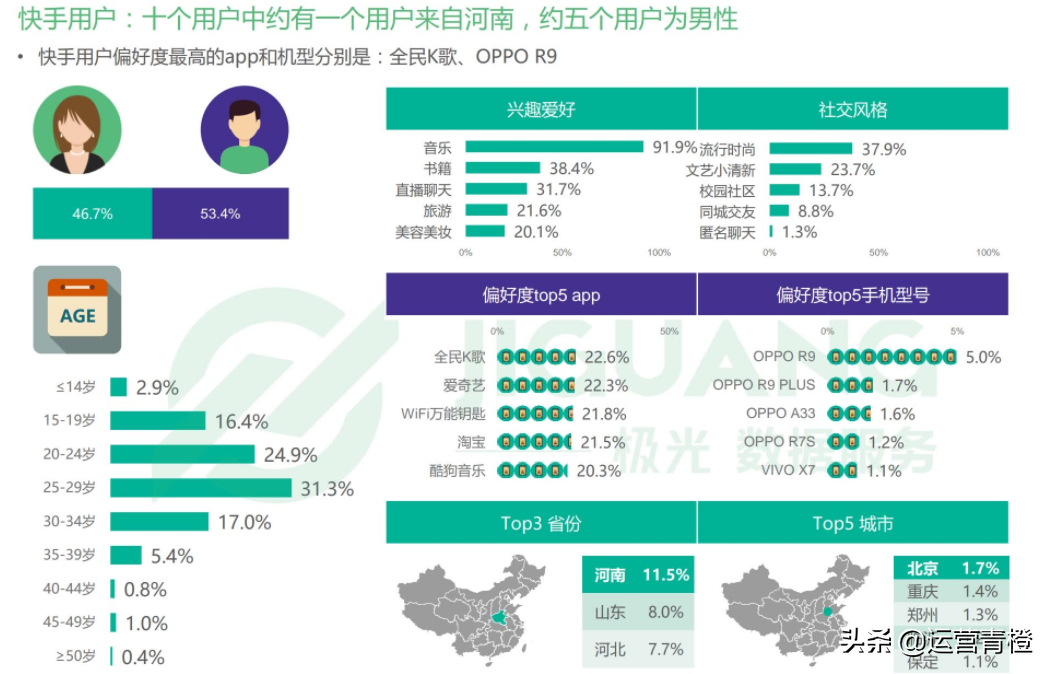 垂直短视频APP行业报告 短视频大爆发，谁在风口