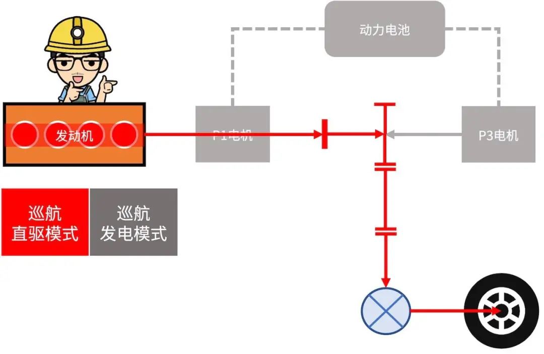 深度解读比亚迪DM混动系统