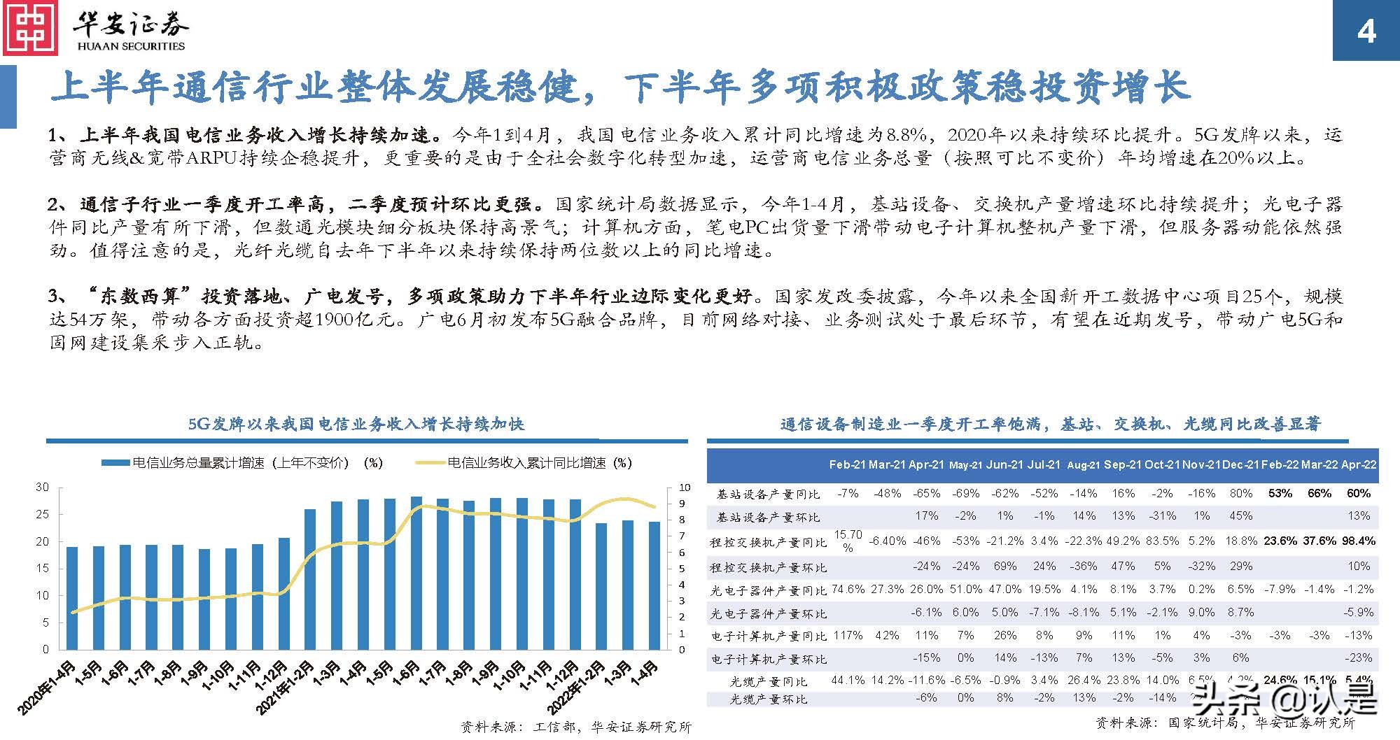 通信行业研究：后疫情时代新常态，通信持续为数字经济赋能