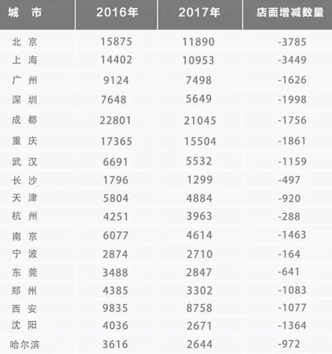 沒有火鍋和串串，川菜還能風(fēng)光起來嗎？｜案例