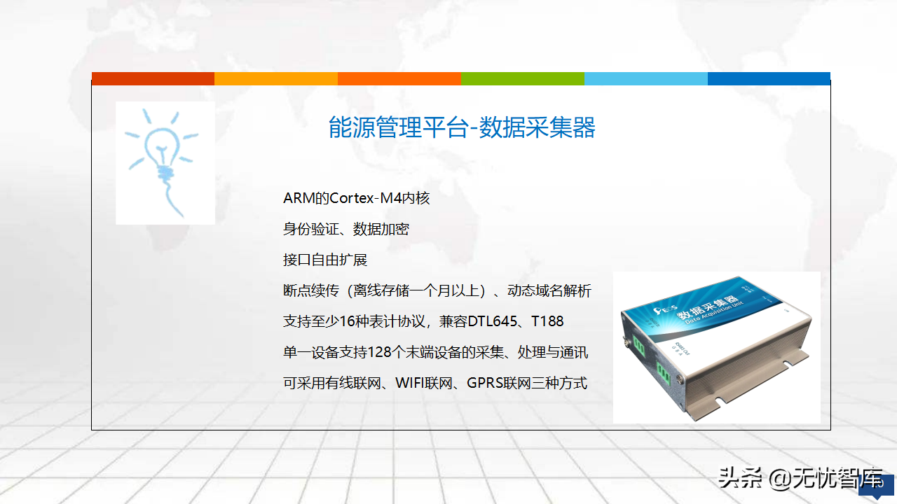 2022年零碳智慧园区数字化建设方案56页完整版（附PPT全文）
