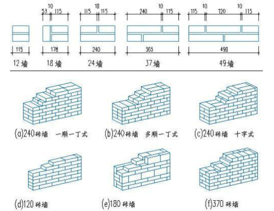 我国禁止用红砖建房，红砖有什么危害？未来该用什么来盖房？