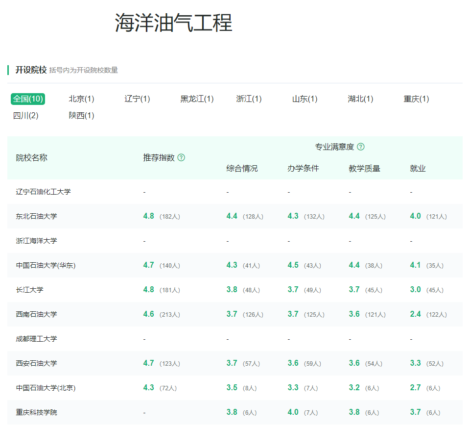 矿业类专业：对应的行业被誉为“工业之母”，如今似乎不太受欢迎