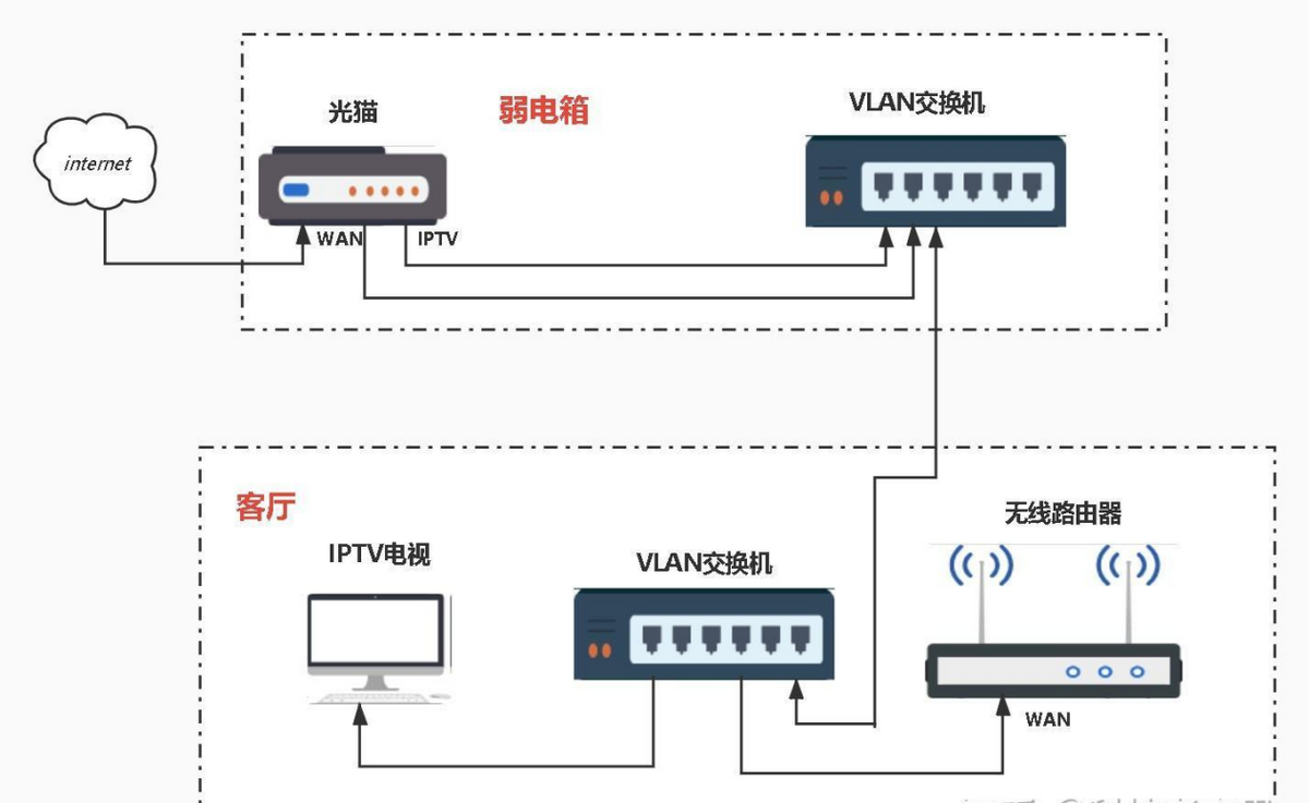 升级光纤后网速却更慢了，有什么解决办法？记住这三点网速秒变快