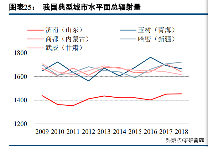 光伏玻璃行业研究：需求可期供给扩张，成本优势企业有望突围