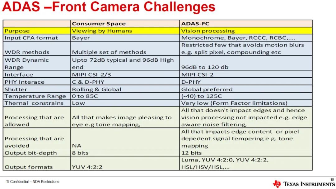 一文解析ADAS感知摄像头的分辨率与帧率