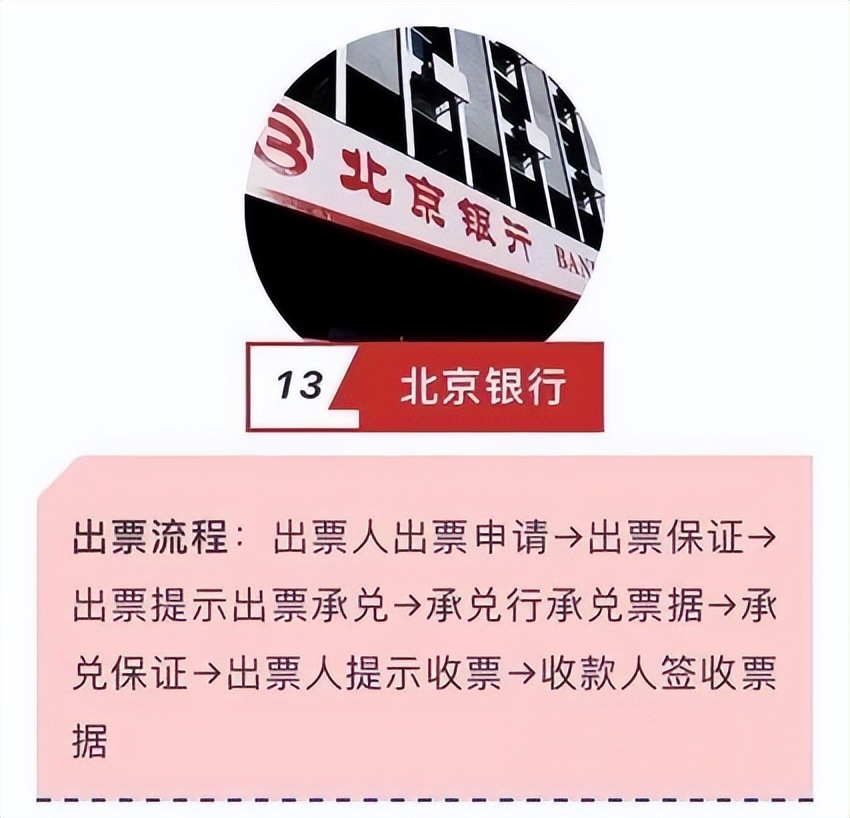 15家銀行的電子承兌匯票簽收及背書流程