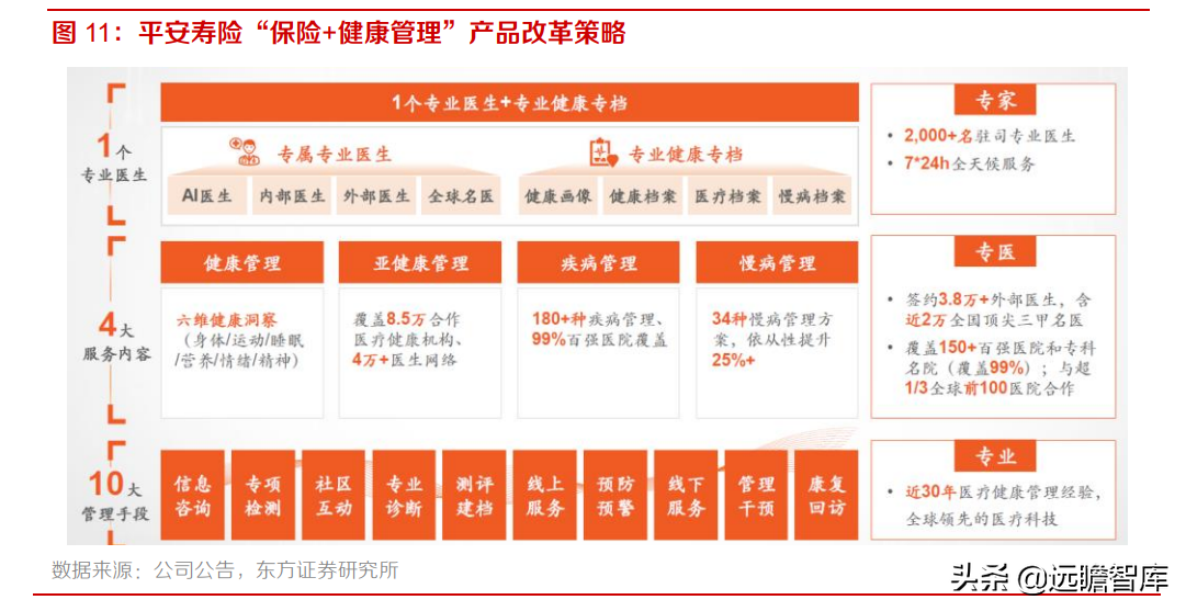 中国平安：风险事件暴雷，稳健的投资回报是否可以持续？