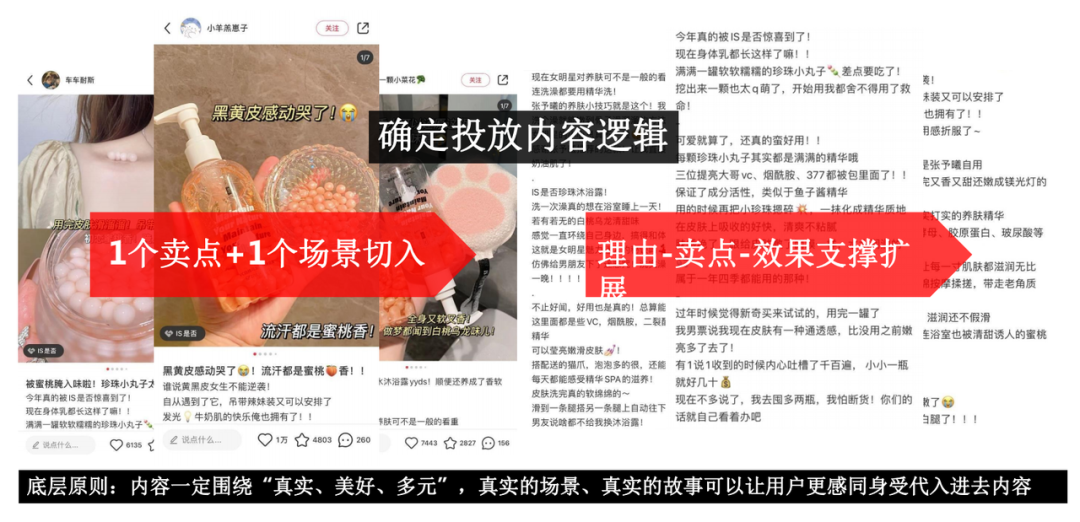如何撰写一份合格小红书投放方案？