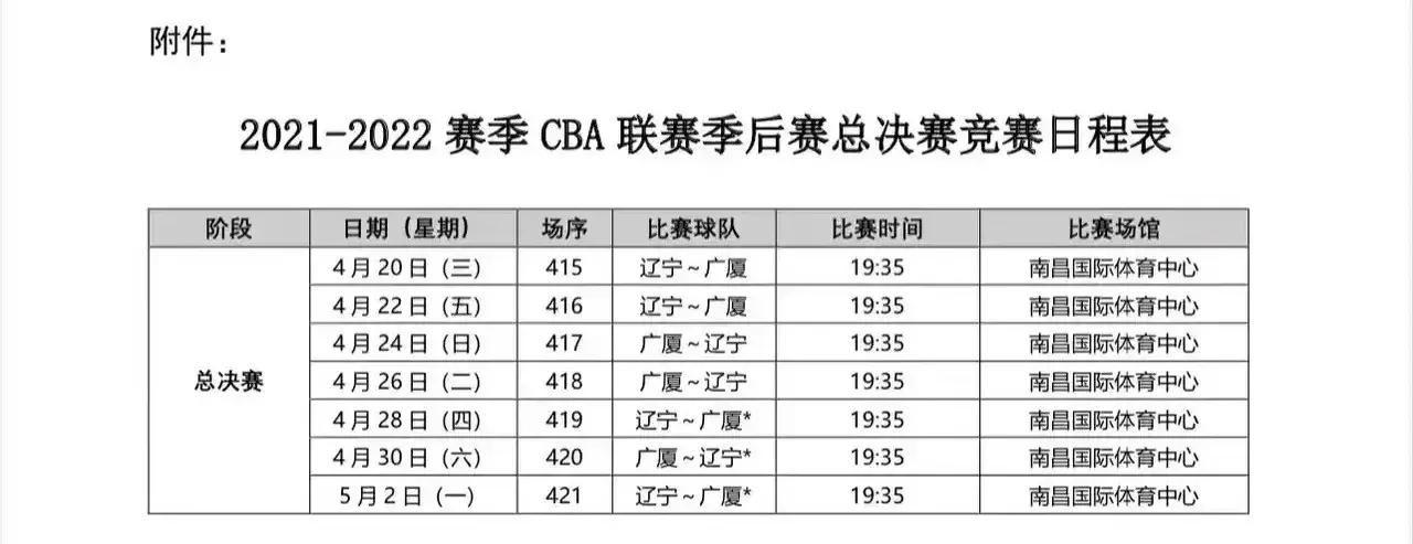 CBA总决赛打几场2021(2021-2022 CBA总决赛赛程)