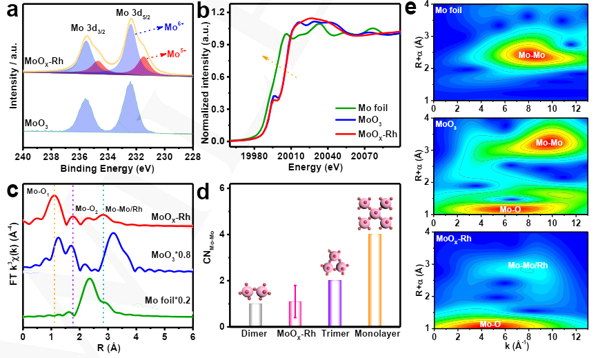 吉大崔小强最新Angew: 原子界面工程策略助力高效电催化碱性析氢