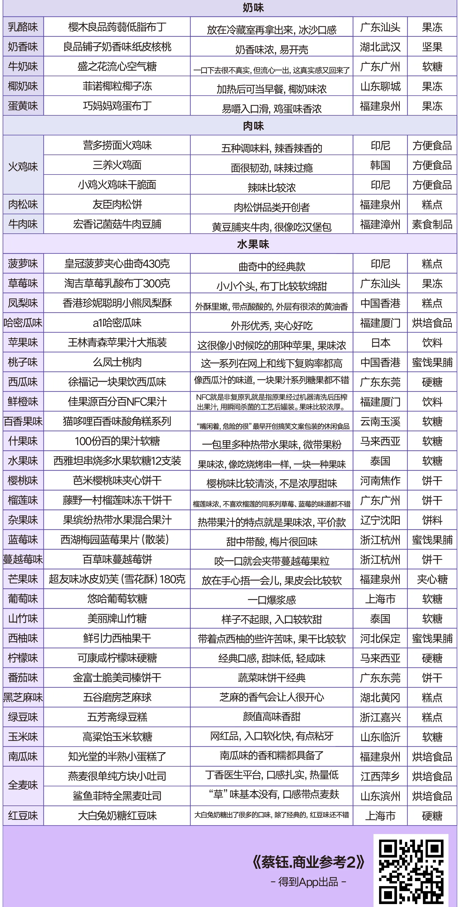 临近春节，全国各地卖得好的爆款零食分别是什么，趁着快递还没休息，抓紧分享给你