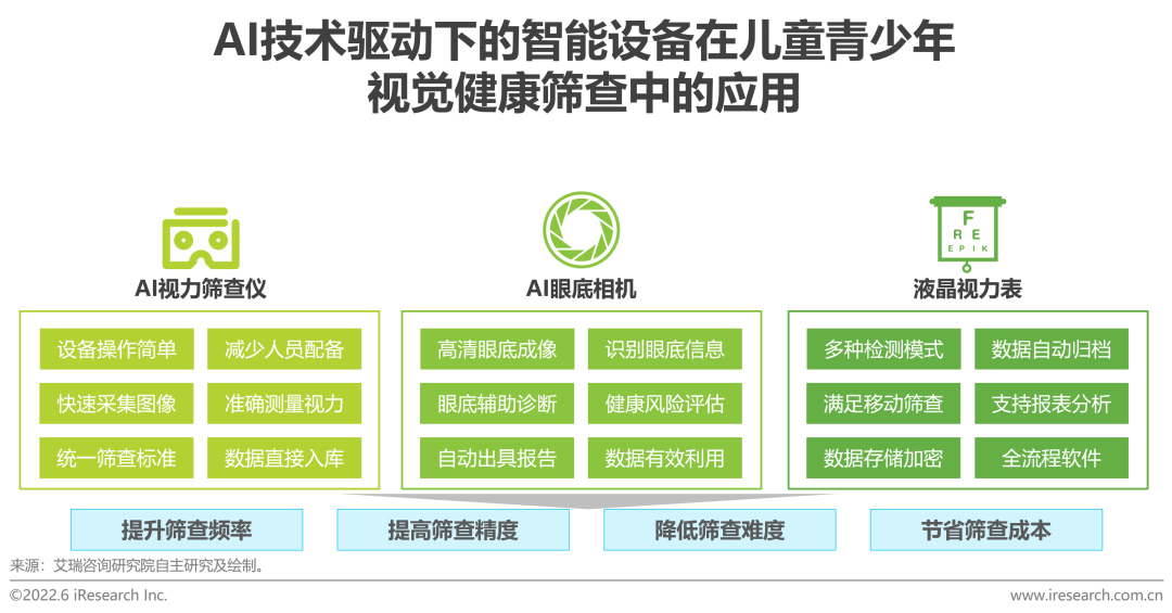 2022年中国儿童青少年视觉健康白皮书