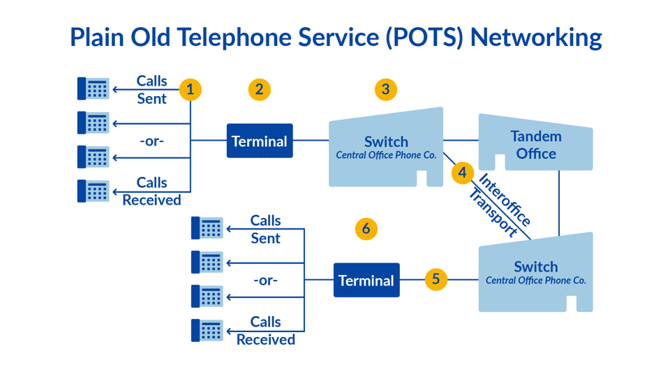 VoIP Push 在海外音视频业务中的应用