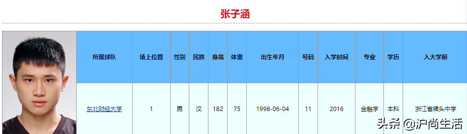 cba会在哪个体校挑人(球打得比你好,学习也比你好！2022年CBA选秀大学生就读学校和专业)