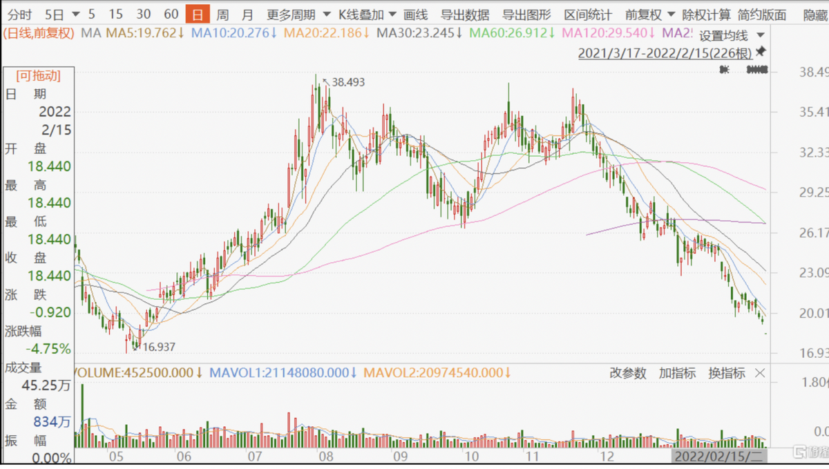 投诉不断、停产、销量锐减，长城汽车的增长密码失效了？