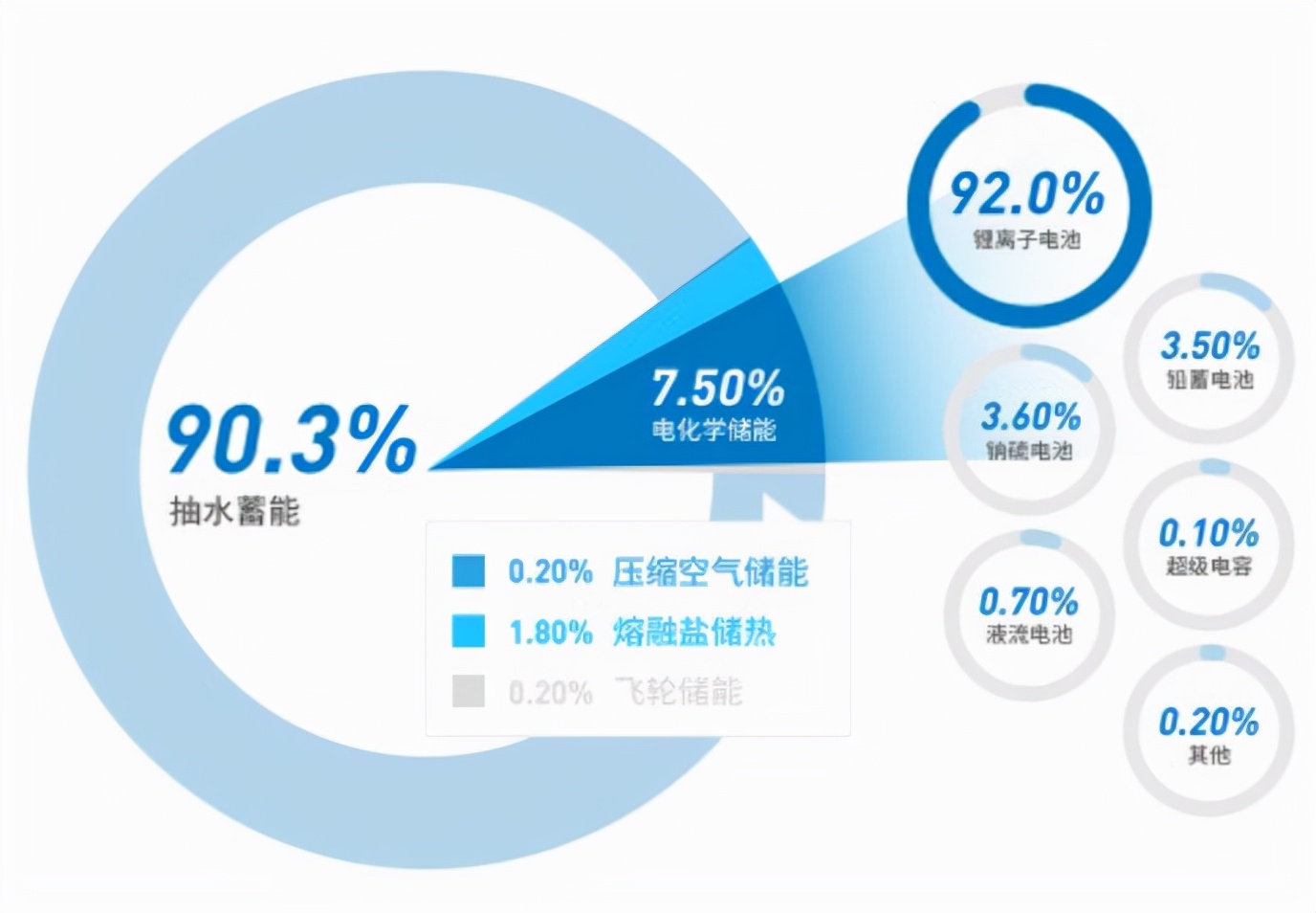 储能，2022年可以躺赢的万亿赛道