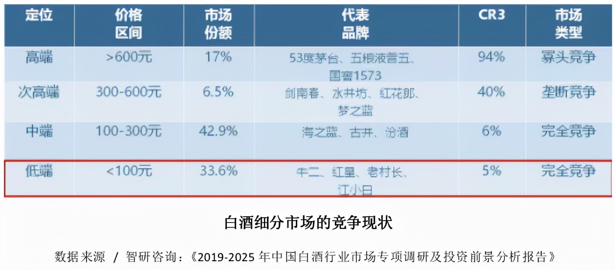 “白酒小白”江小白，饮者不饮