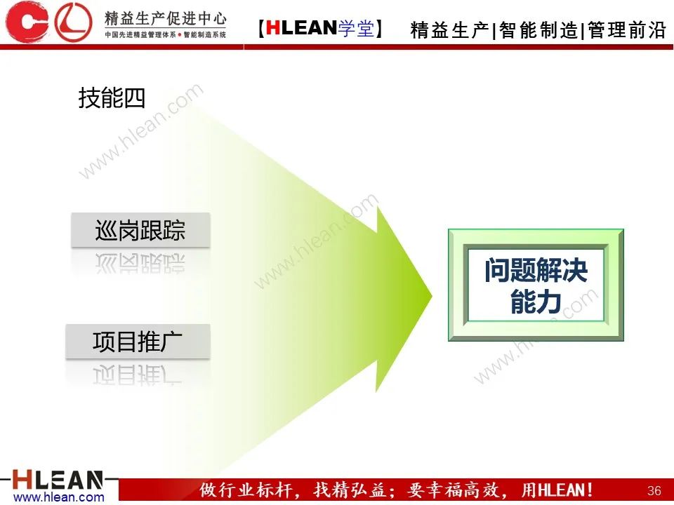 班組長能力提升之角色認知