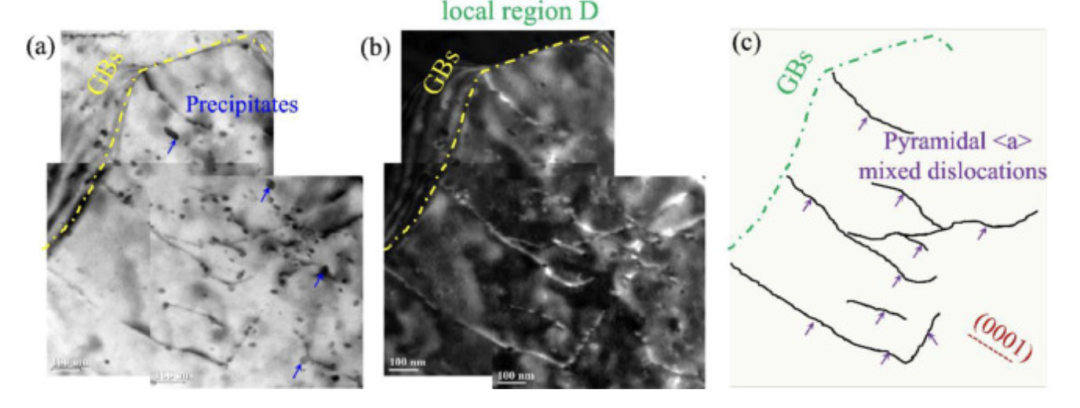 西安交大孙军院士团队：异质纤维结构镁合金，具有强韧性协同效应