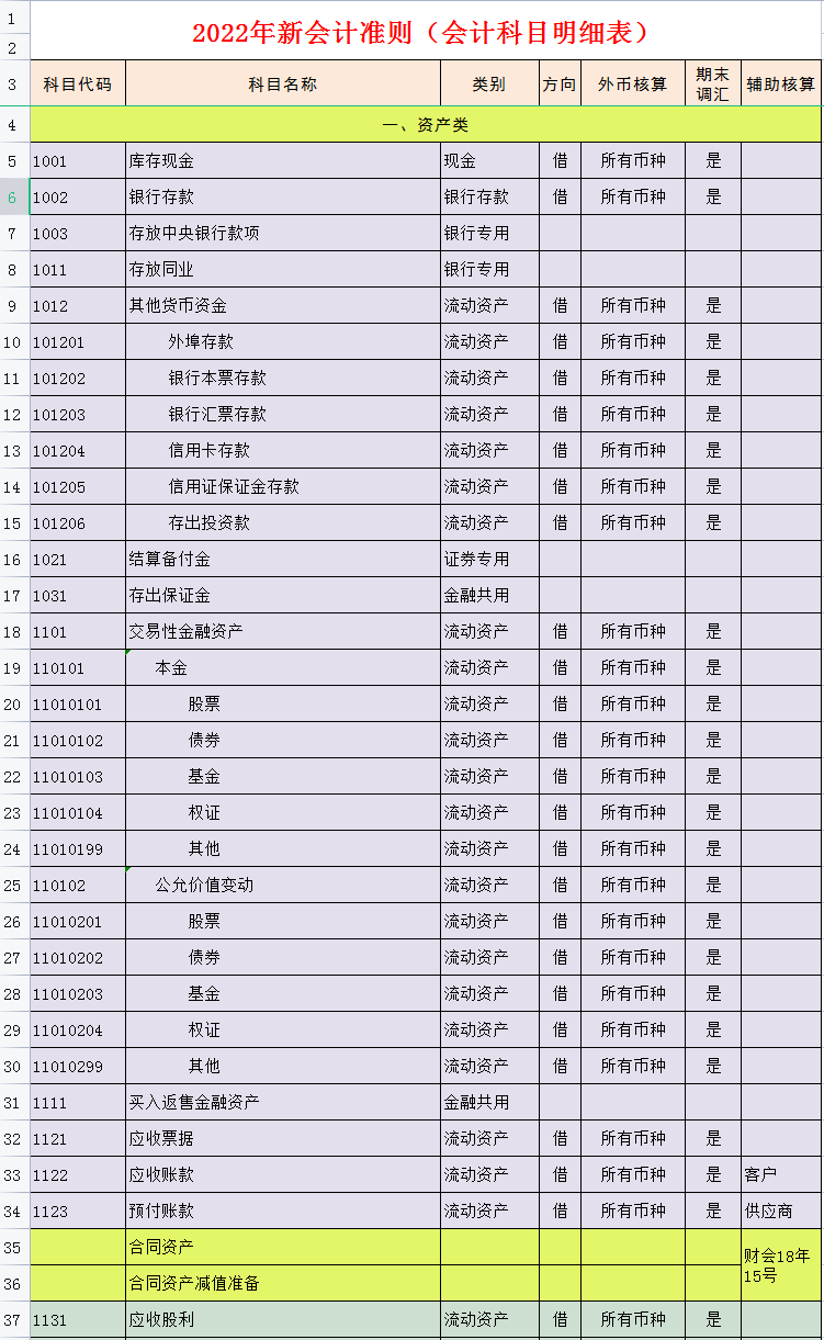 新旧会计准则对比,新旧会计准则对比表格图