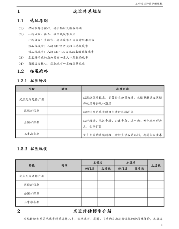 便利店开店前选址和周边商圈分析，《选址评估》模板