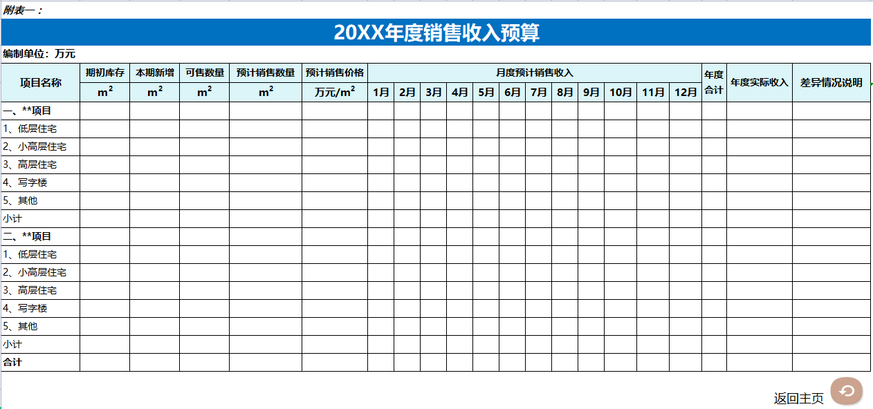 财务经理直言：想要知道会计水平的高低，看她做财务预算就知道了