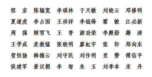两会召开！这56位人大代表、政协委员进京履职，全部来自重庆同一大学！