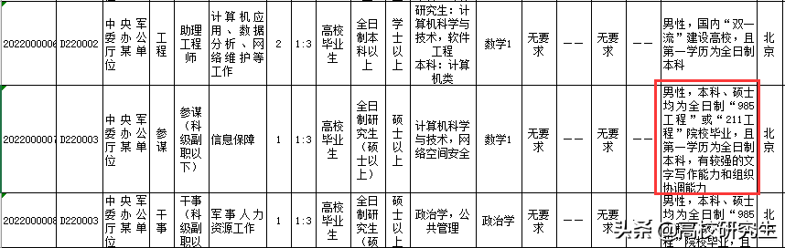 解放军文职文员招聘网（军队文职2022年报名结束）