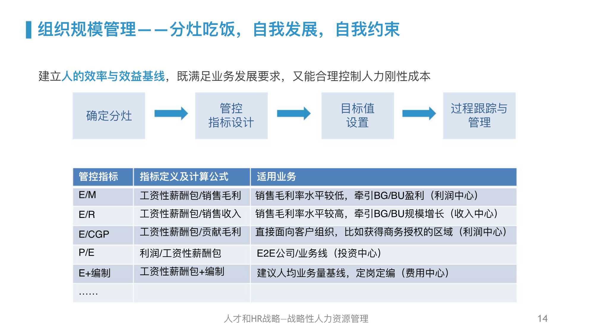 干货｜华为人力资源管理体系精髓及启示