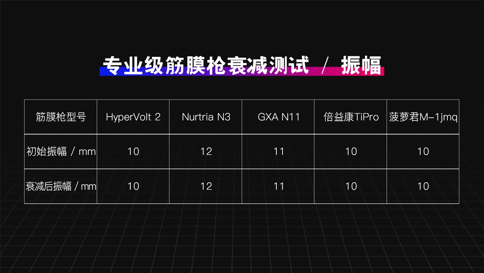 专业级筋膜枪选购指南：HyperIce、GXA、倍益康等五款产品大对比