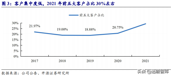 深耕高精度齿轮领域，双环传动：新能源业务驶入快车道