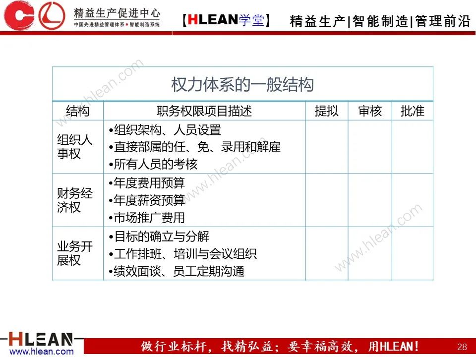 「精益学堂」总经理领导力提升 如何从优秀到卓越（上篇）