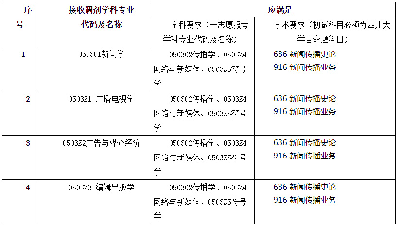 考研倒计时丨新闻与传播硕士前景广泛？四川热门高校有哪些？