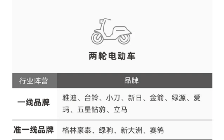 电动车电瓶哪个品牌更靠谱？
