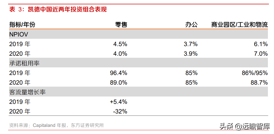 中国平安：风险事件暴雷，稳健的投资回报是否可以持续？